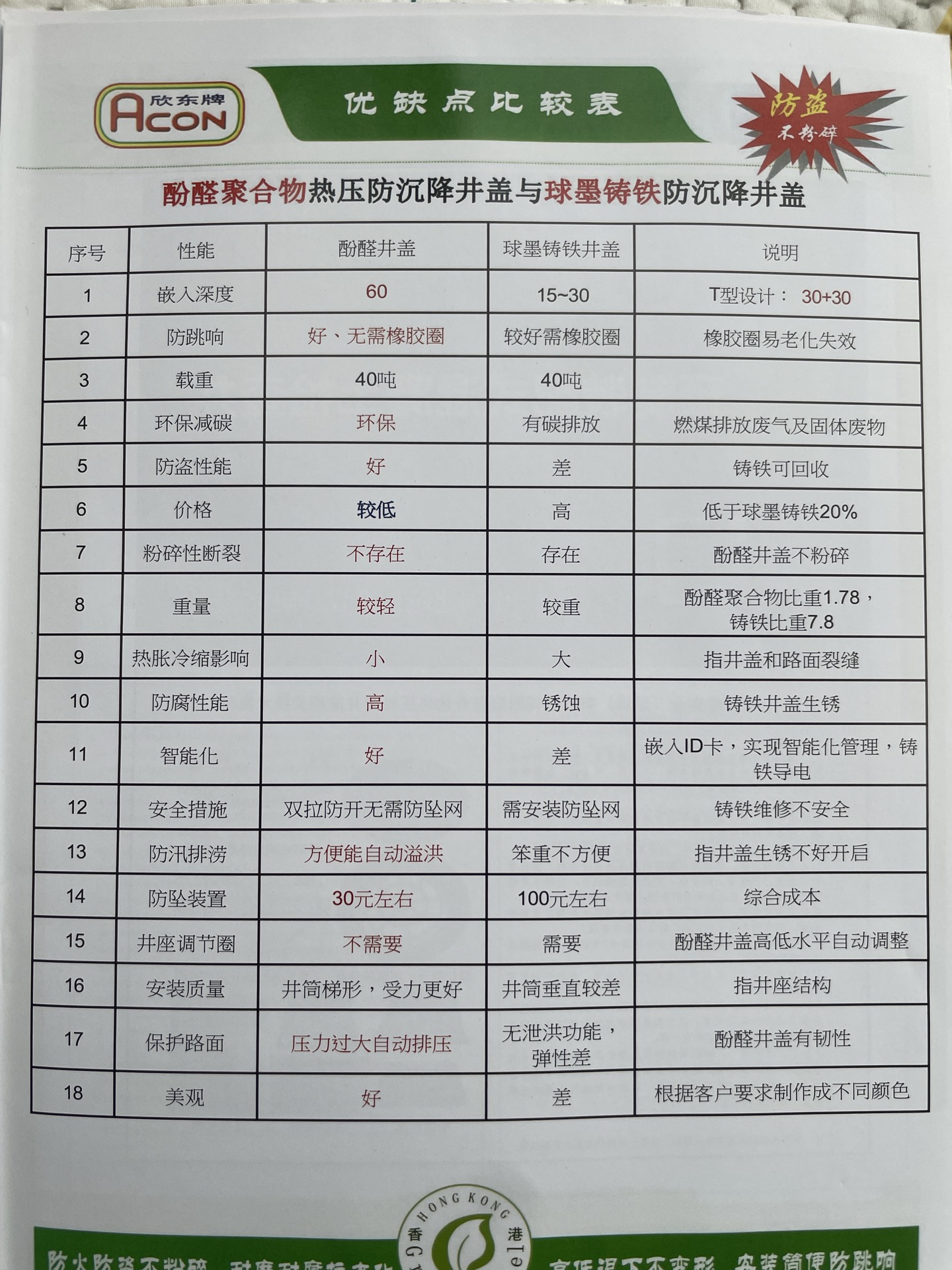 Comparison Table